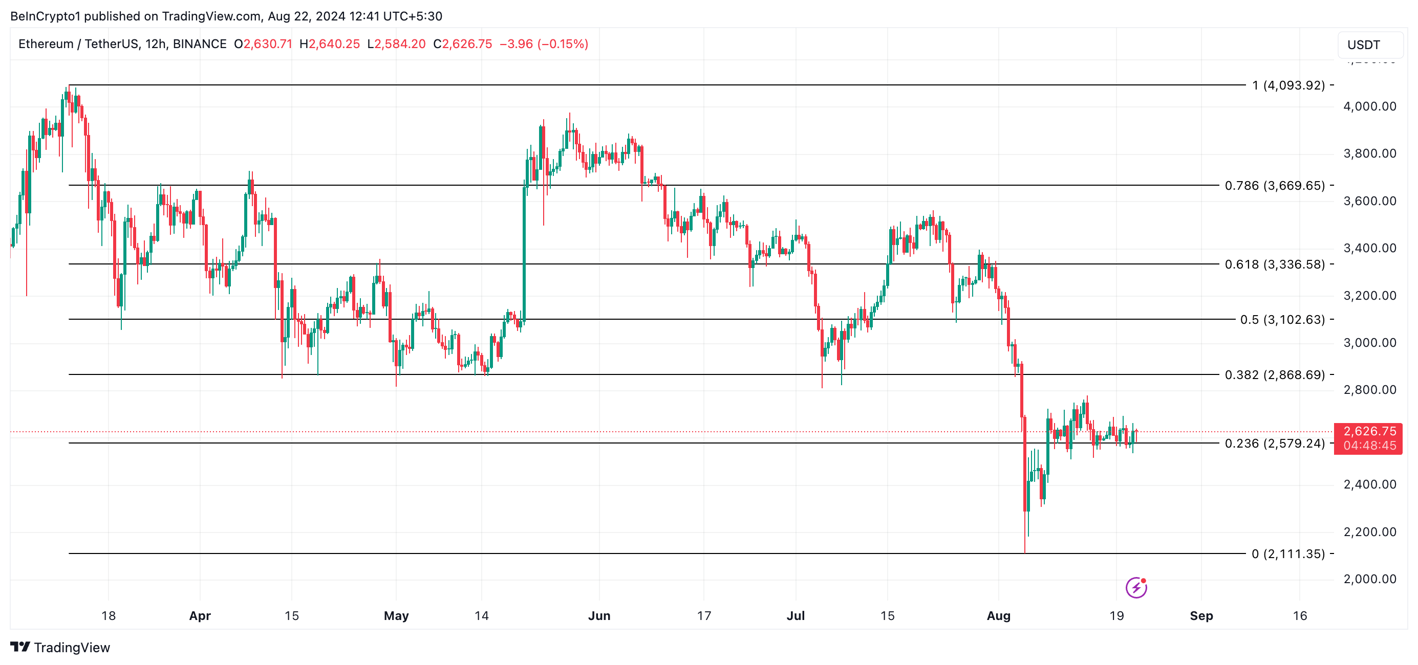 eth price prediction