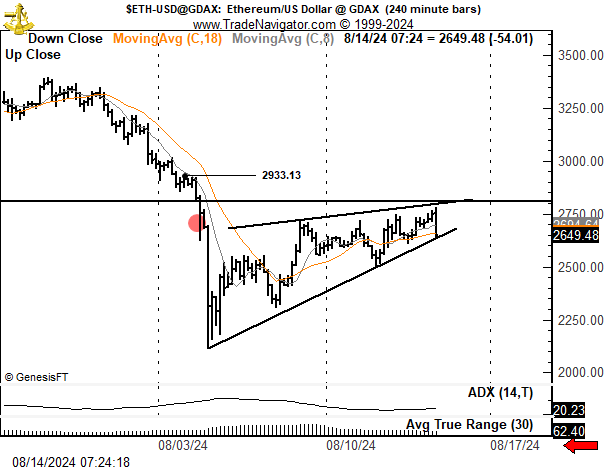 eth cuneo ascendente