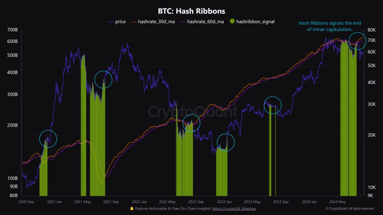 Nastri di hash BTC.