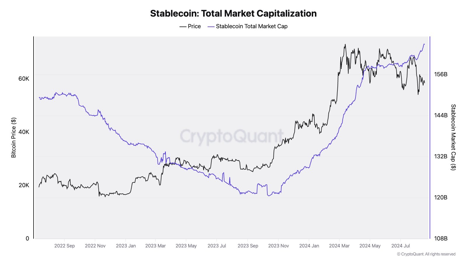  CryptoQuant