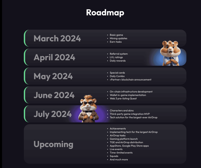 road map