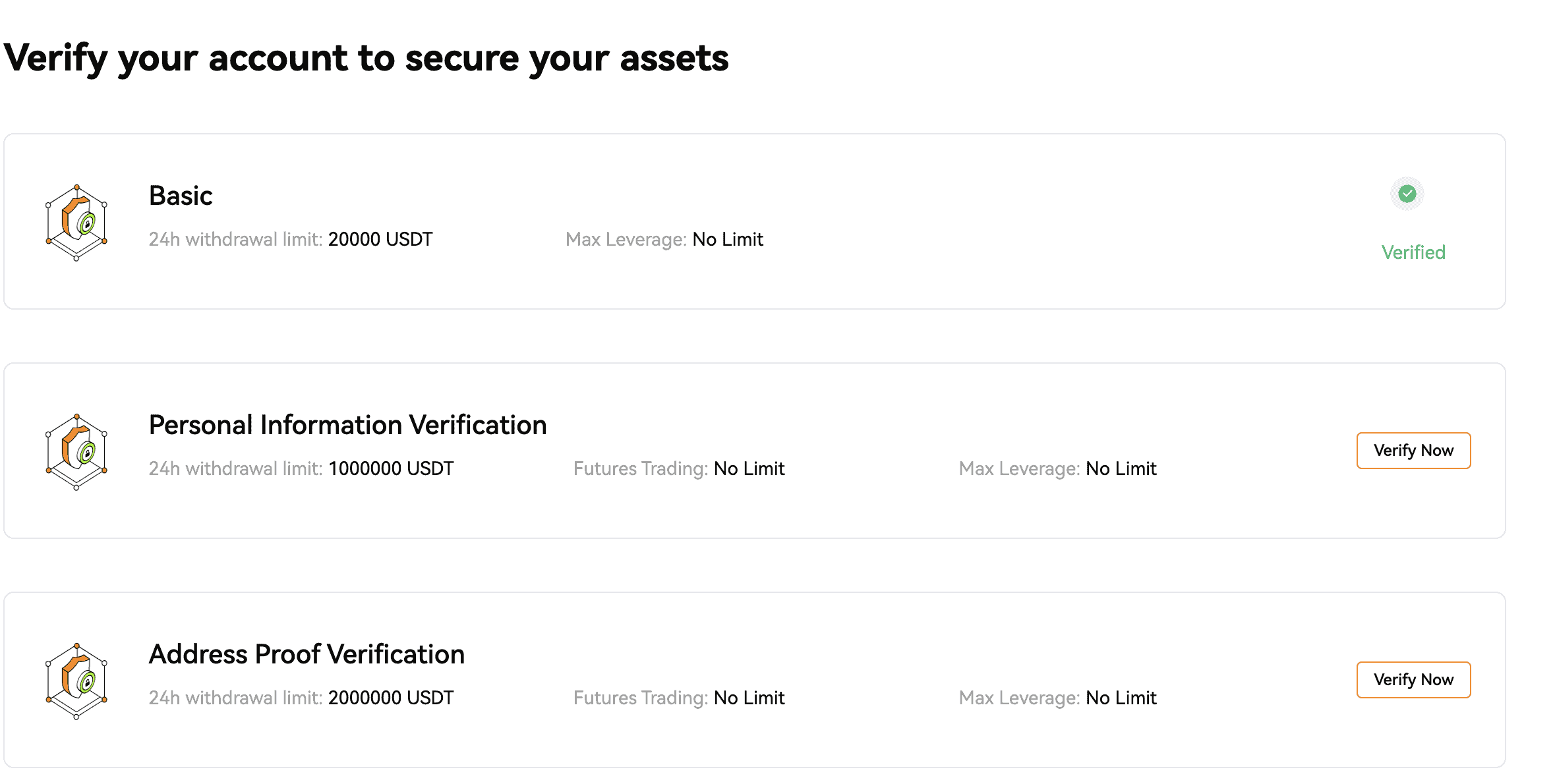 KYC verification