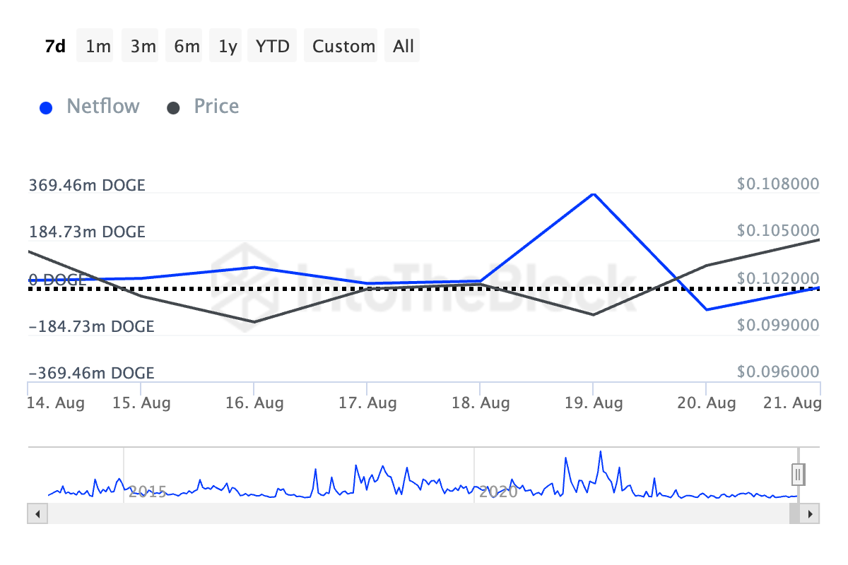 Dogecoin (DOGE) Price Analysis Shows Bullish Momentum But Faces Stiff Resistance Amid Negative Divergence