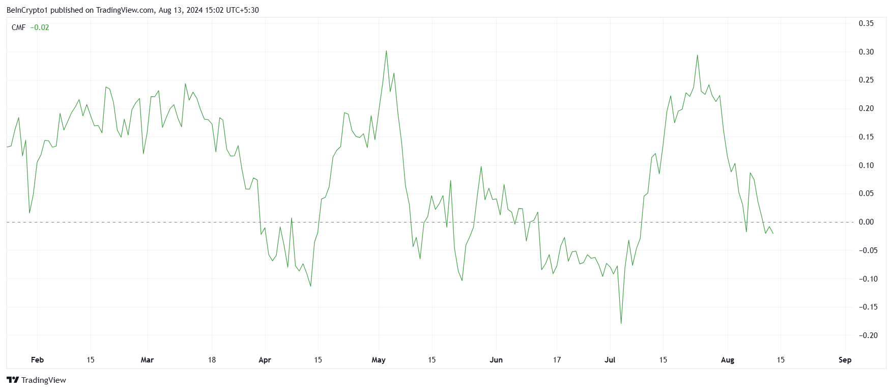 XRP CMF. 