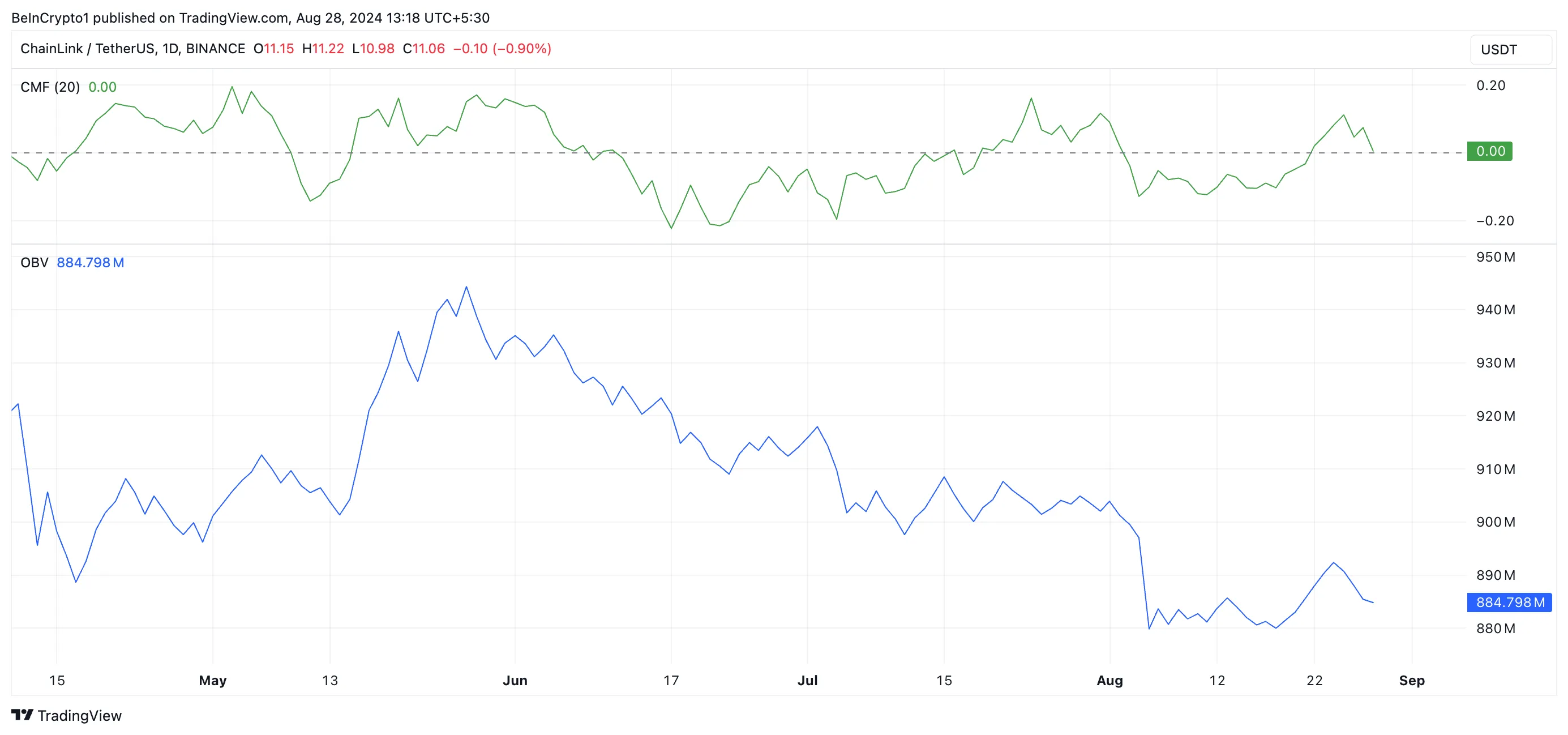 link RSI and OBV