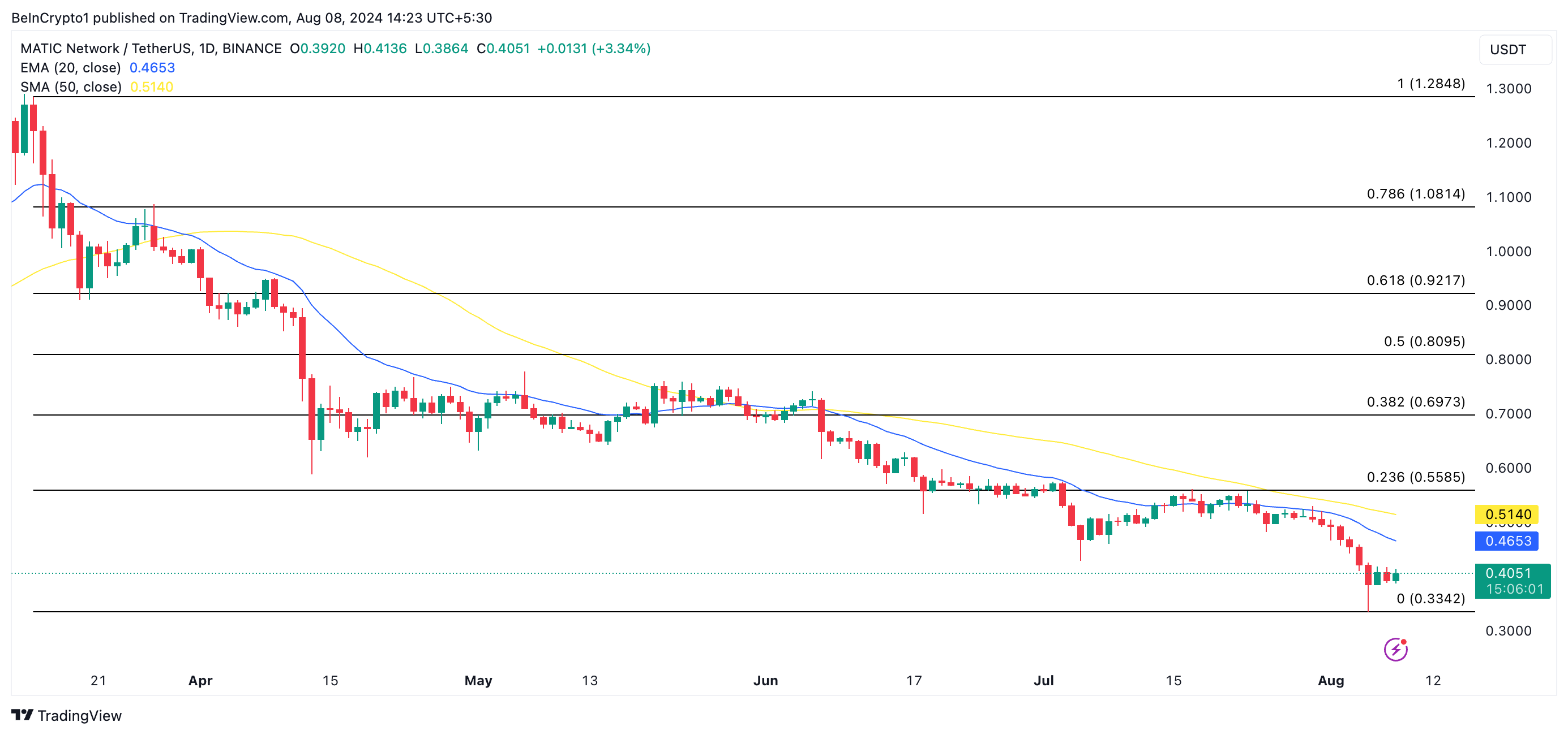 matic price prediction