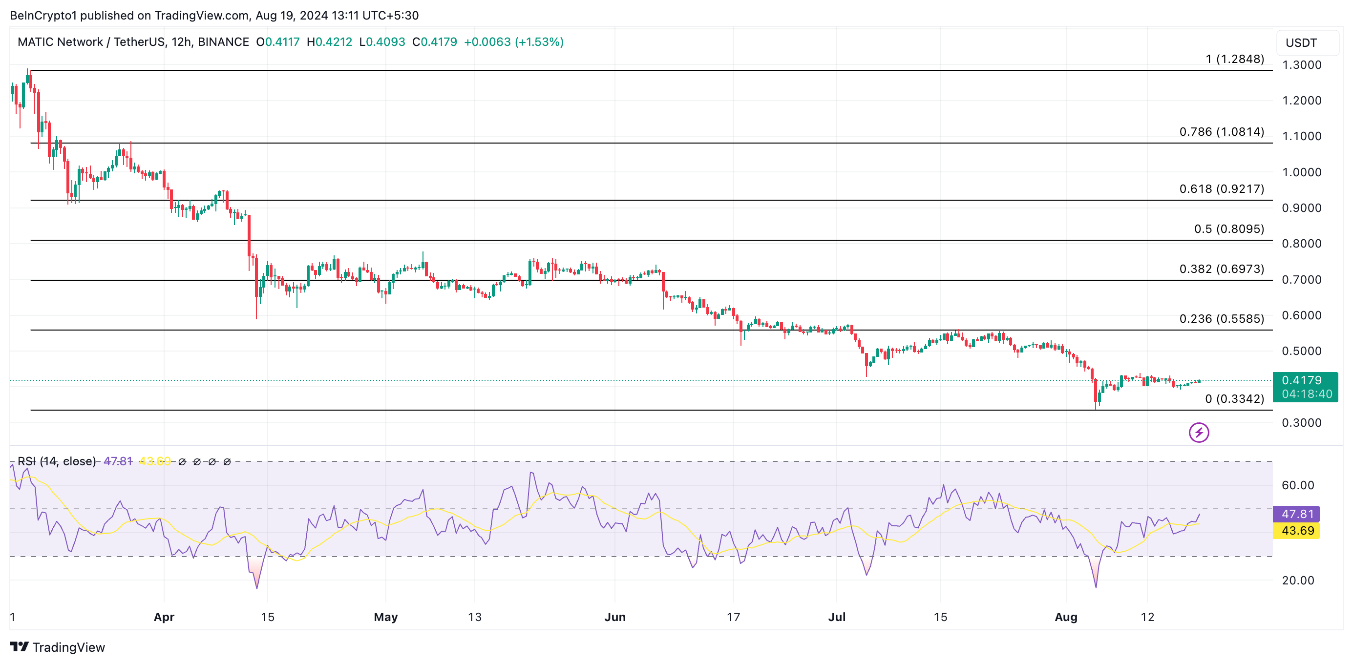 matic price prediction