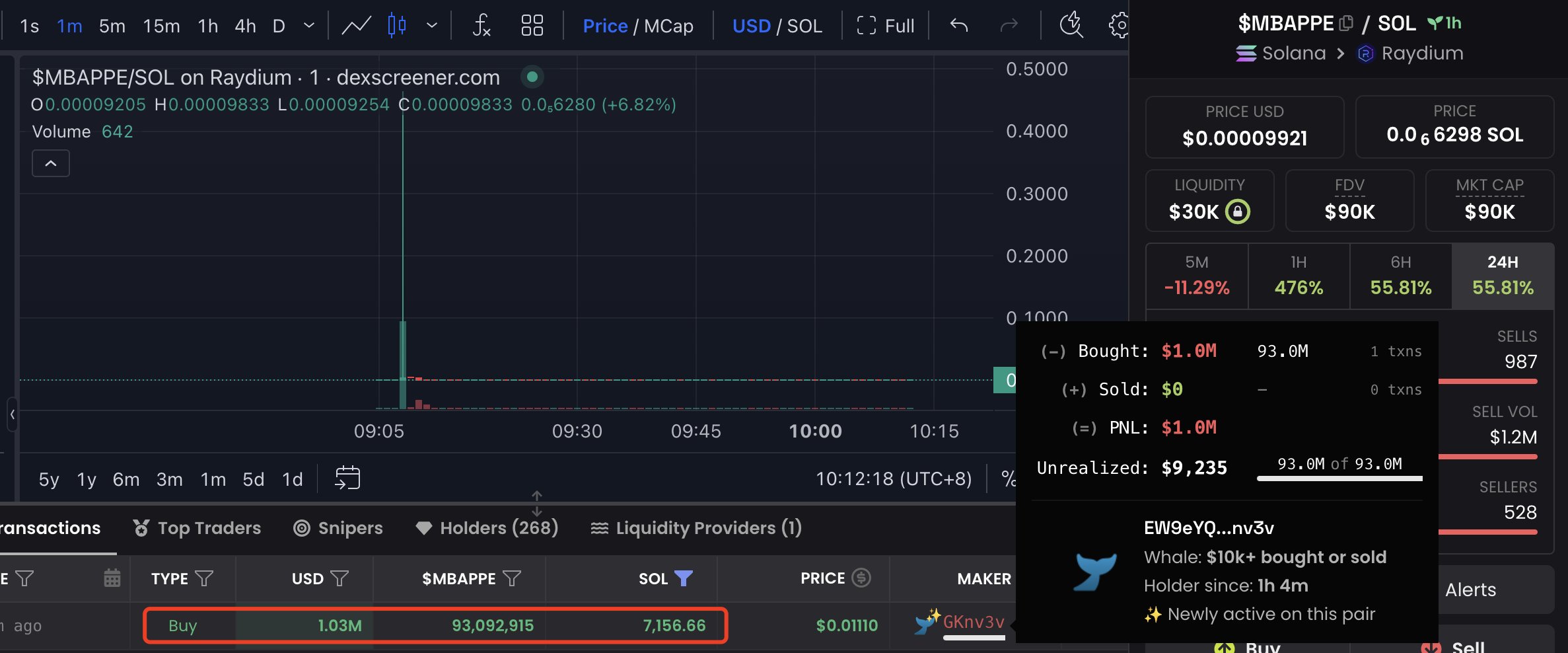 MBAPPE Token Price Performance, Source: GeckoTerminal