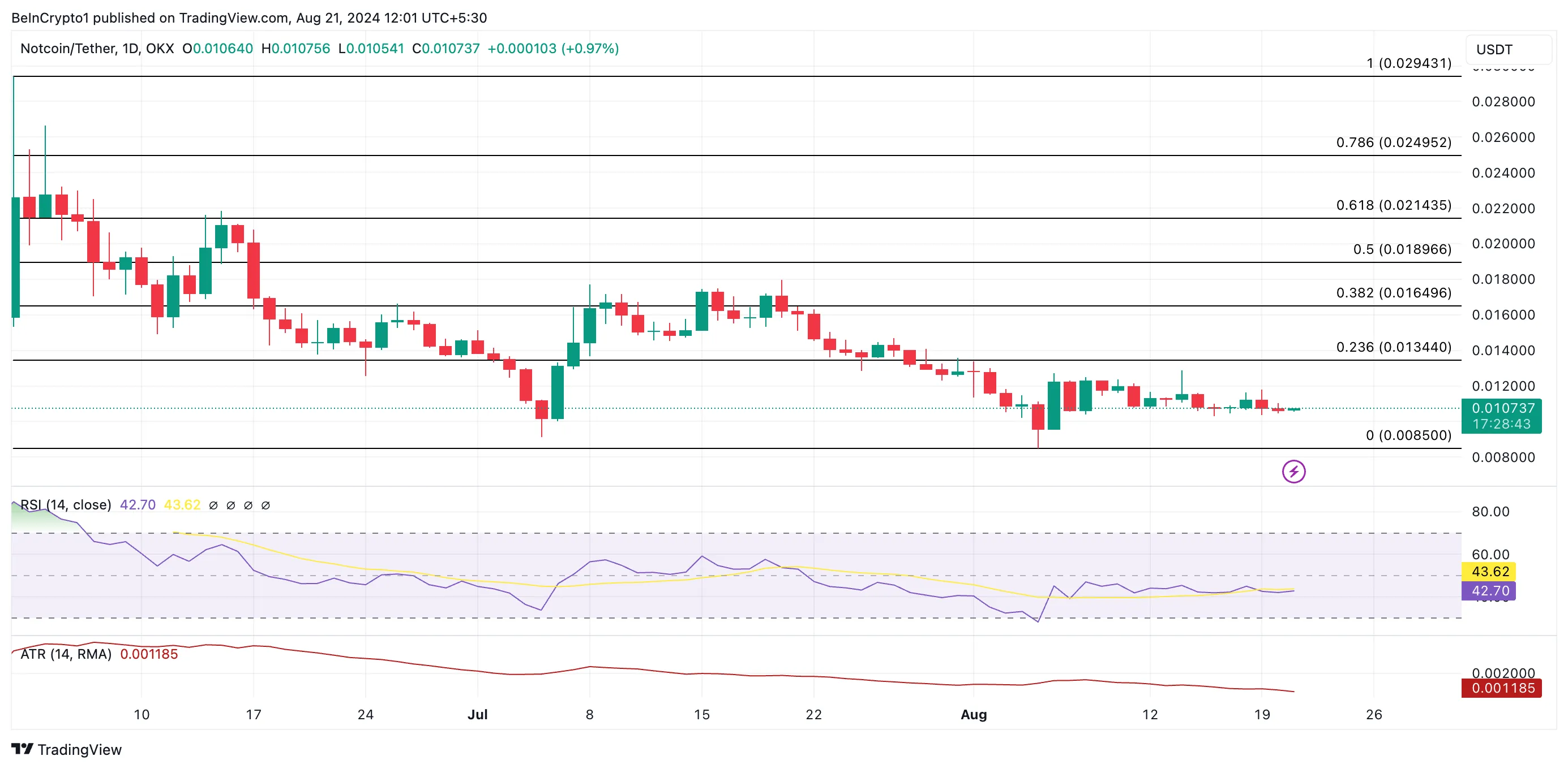 notcoin price prediction