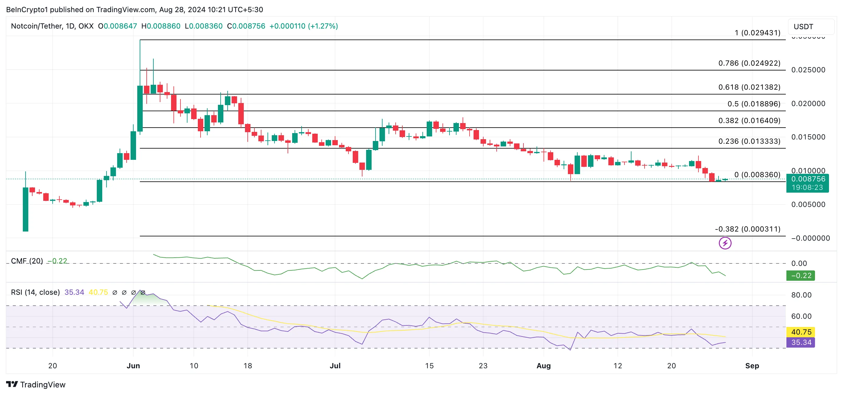 notcoin price prediction