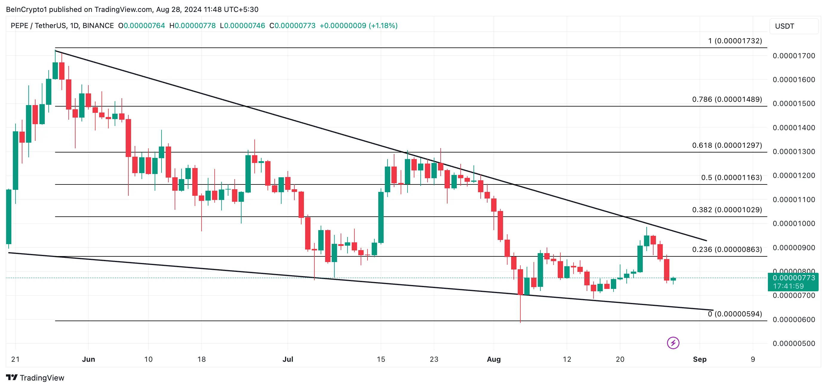 pepe price prediction