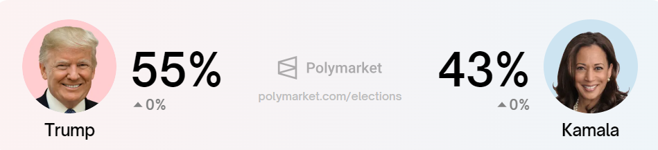  Polymarket