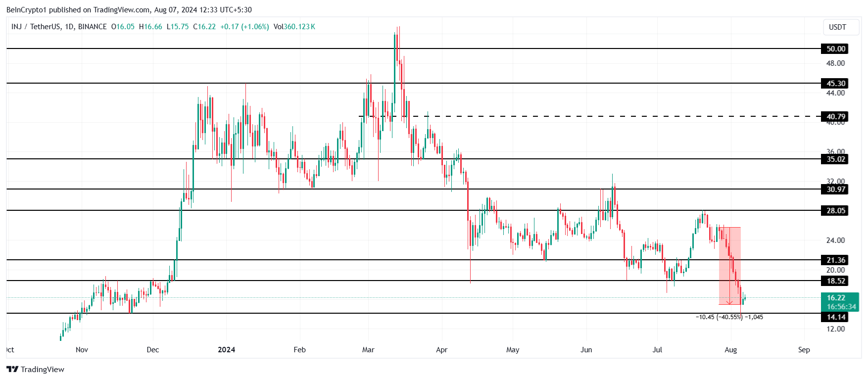 Injective Price Analysis. 