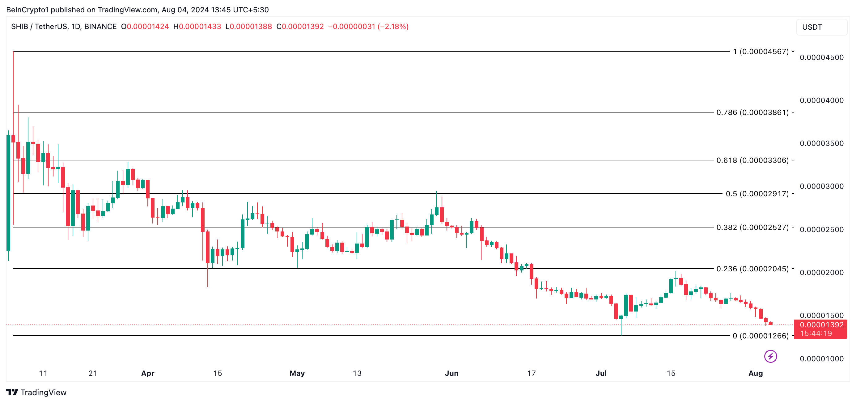 shiba inu price prediction