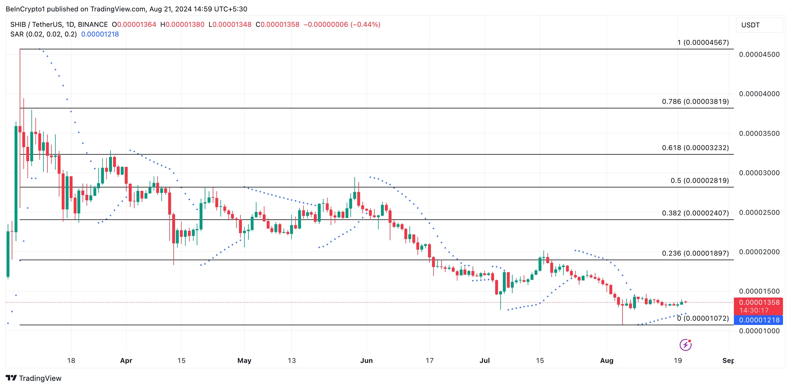 shib price prediction