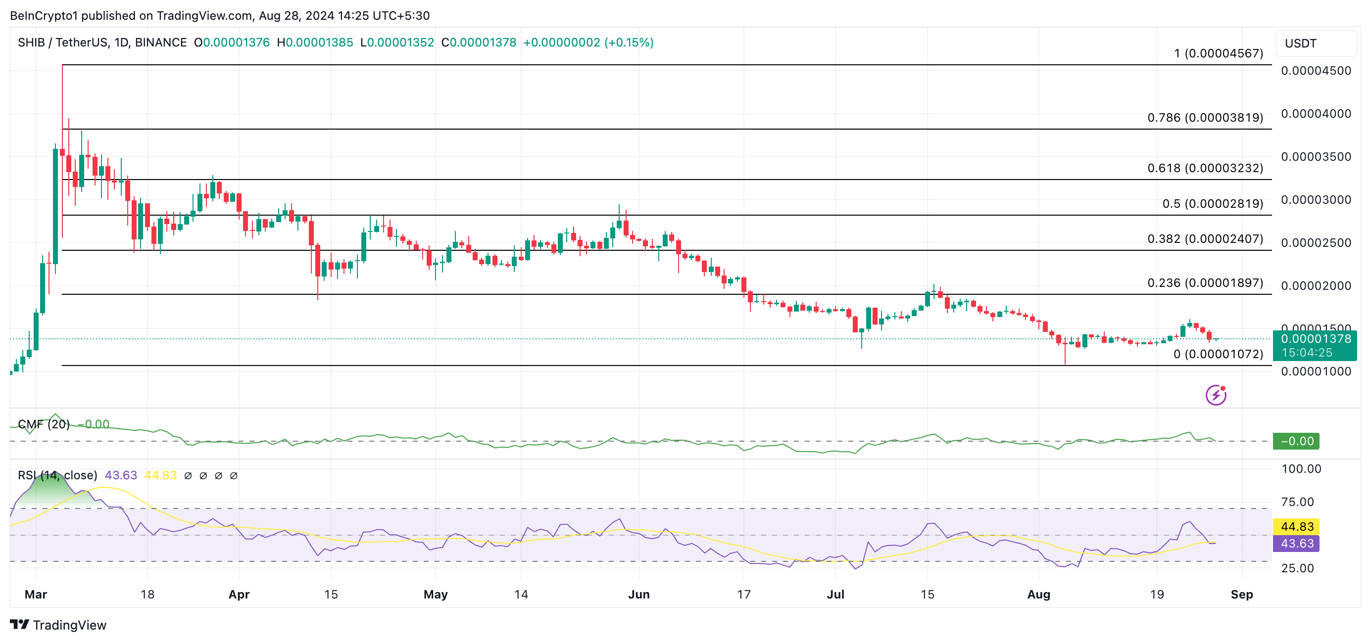 shiba inu price prediction