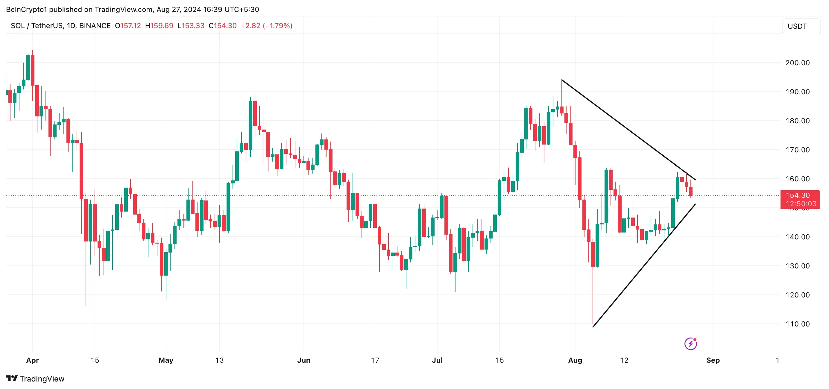 sol symmetrical triangle