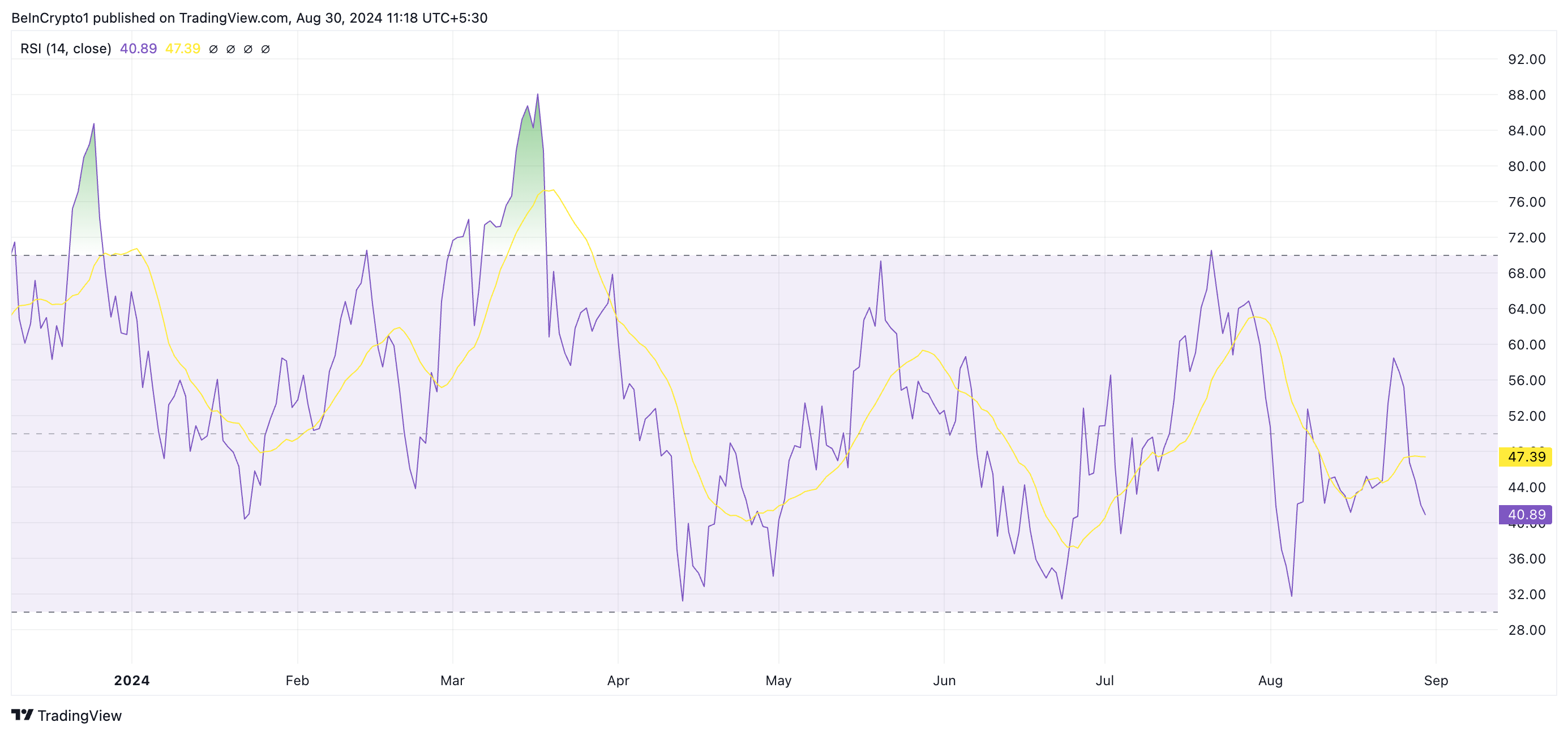 sol rsi