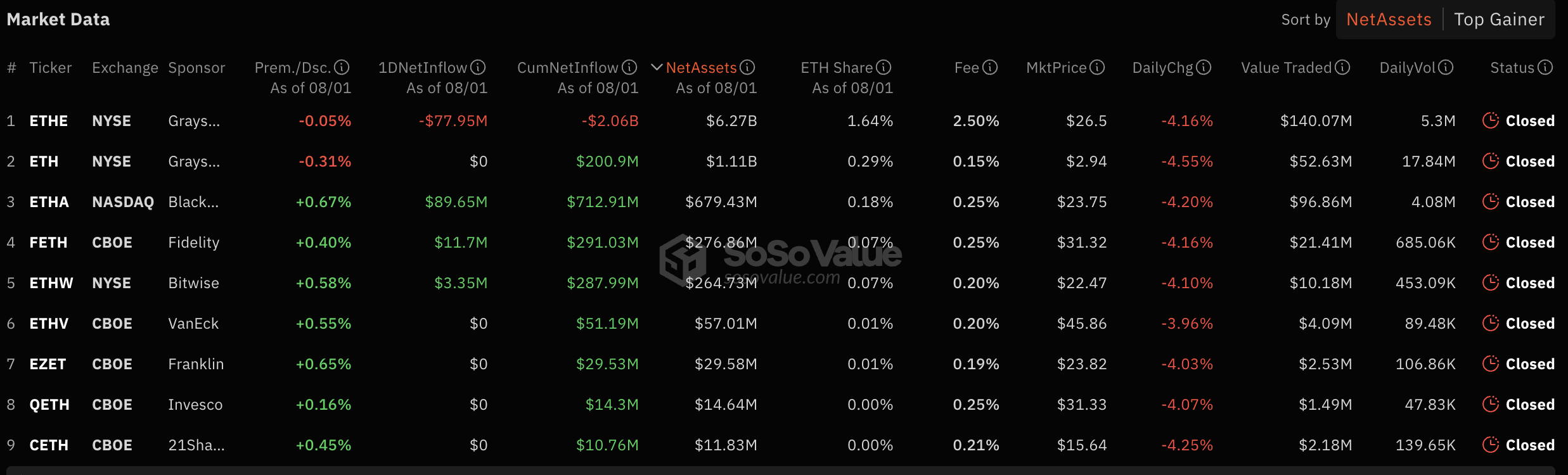 spot eth eth inflow per provider