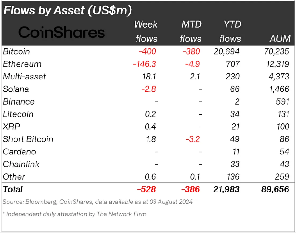 Institutional Inflows