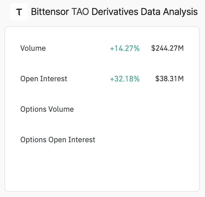 tao derivatives market data