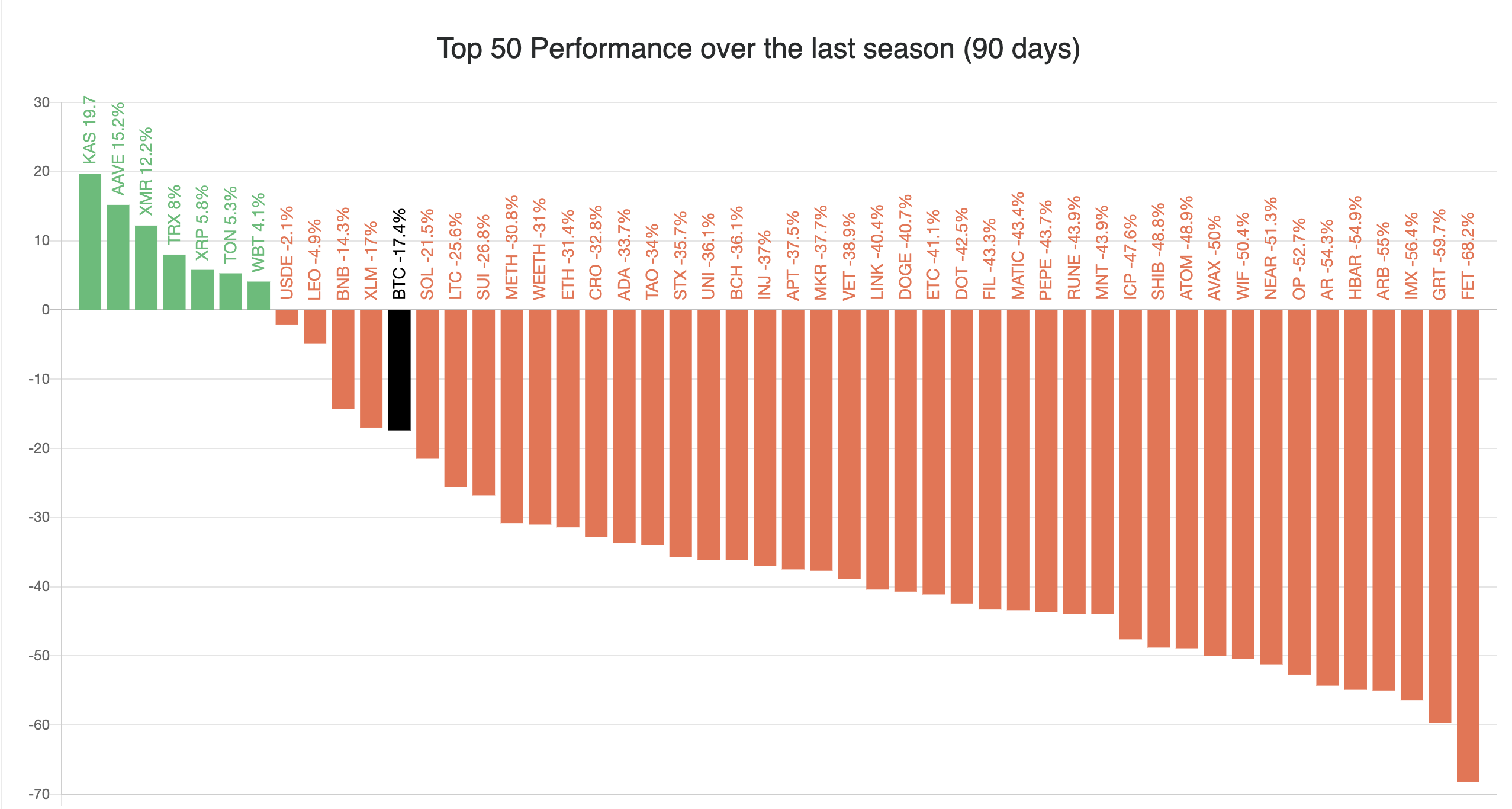 altcoin season index