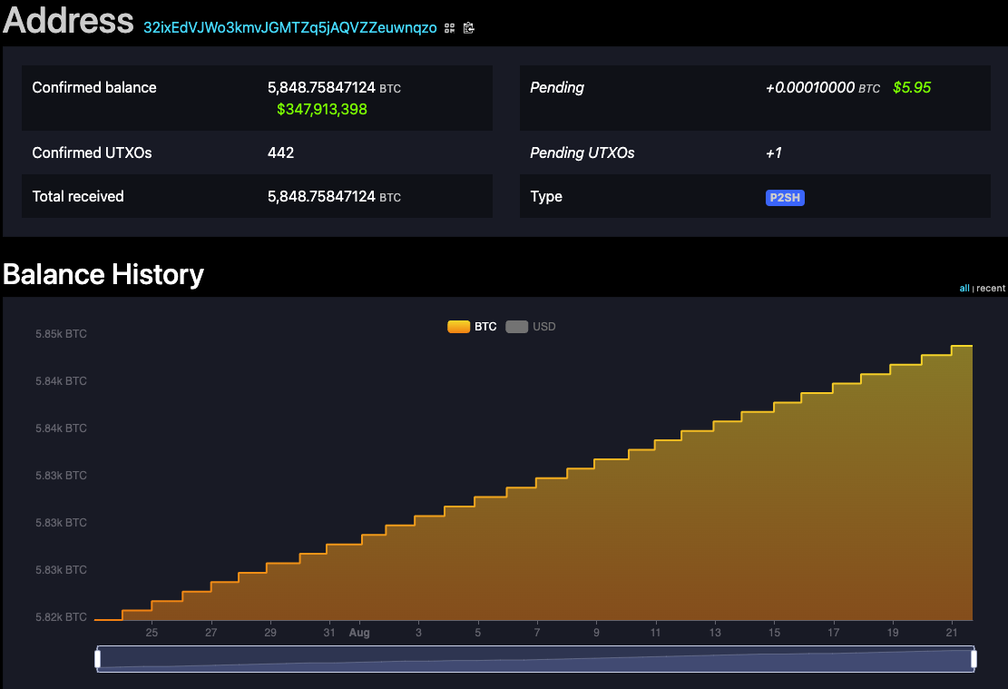 El Salvador Bitcoin Balance