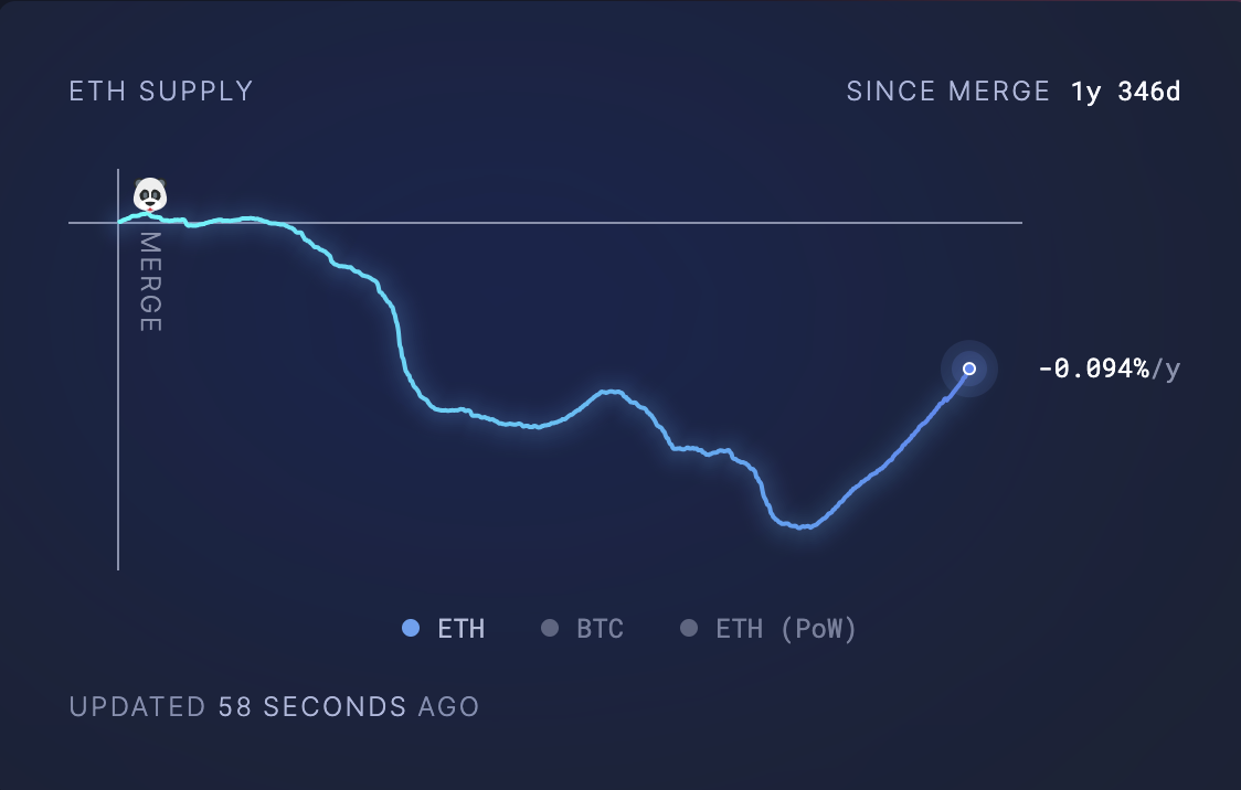 eth offerta circolante