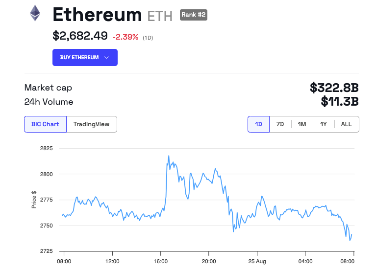 Crypto Whales Ethereum Sale 