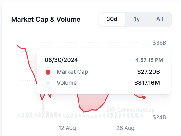 Cap. di mercato degli asset nel mondo reale.