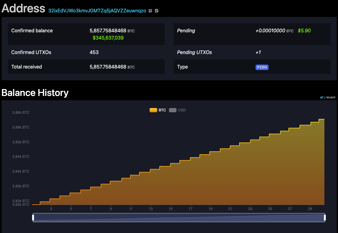 El Salvador Bitcoin Balance