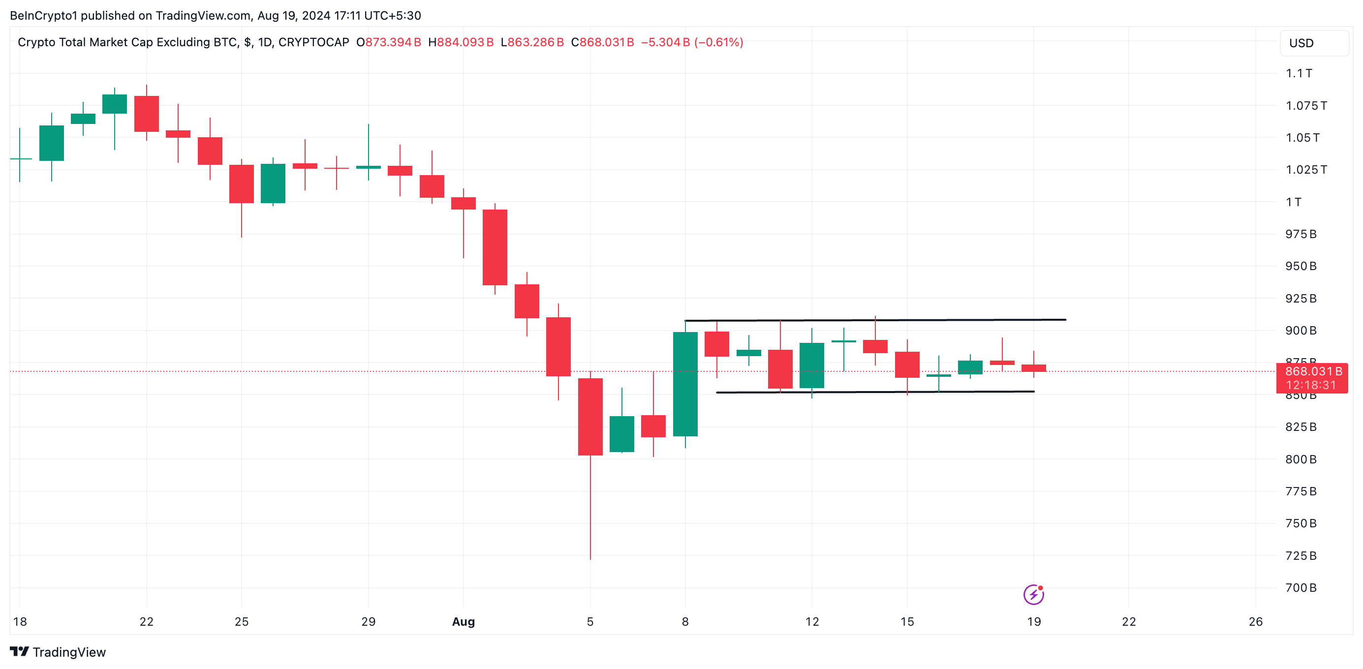 total2 weekly analysis