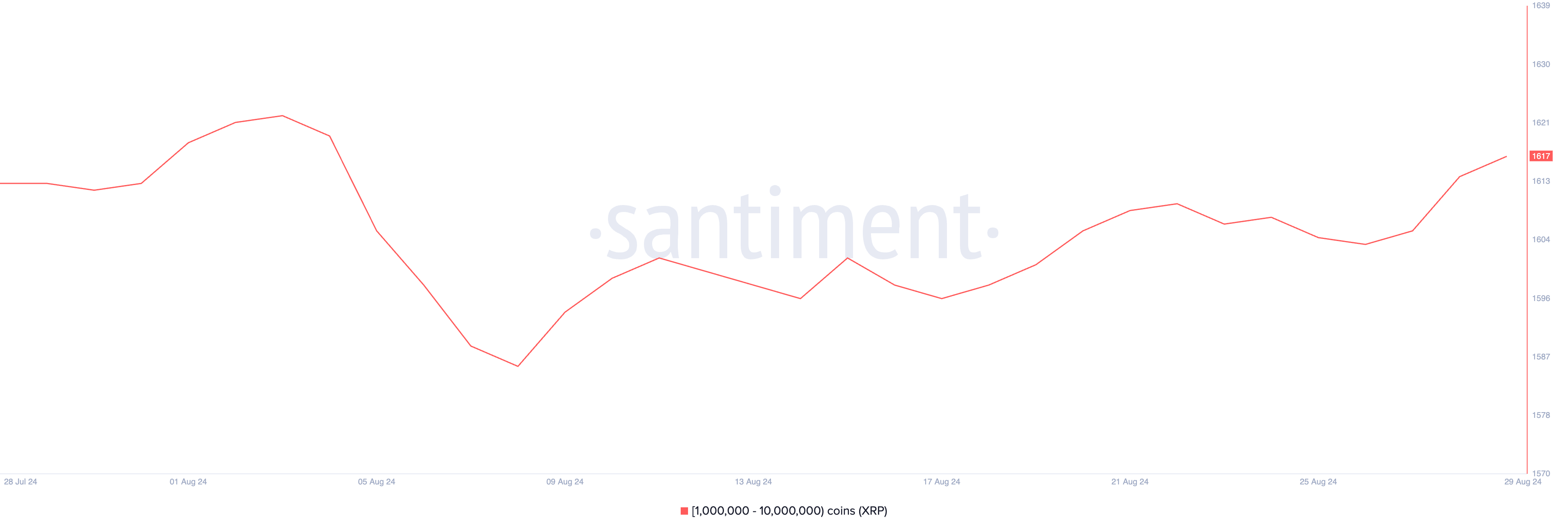 xrp supply distribution