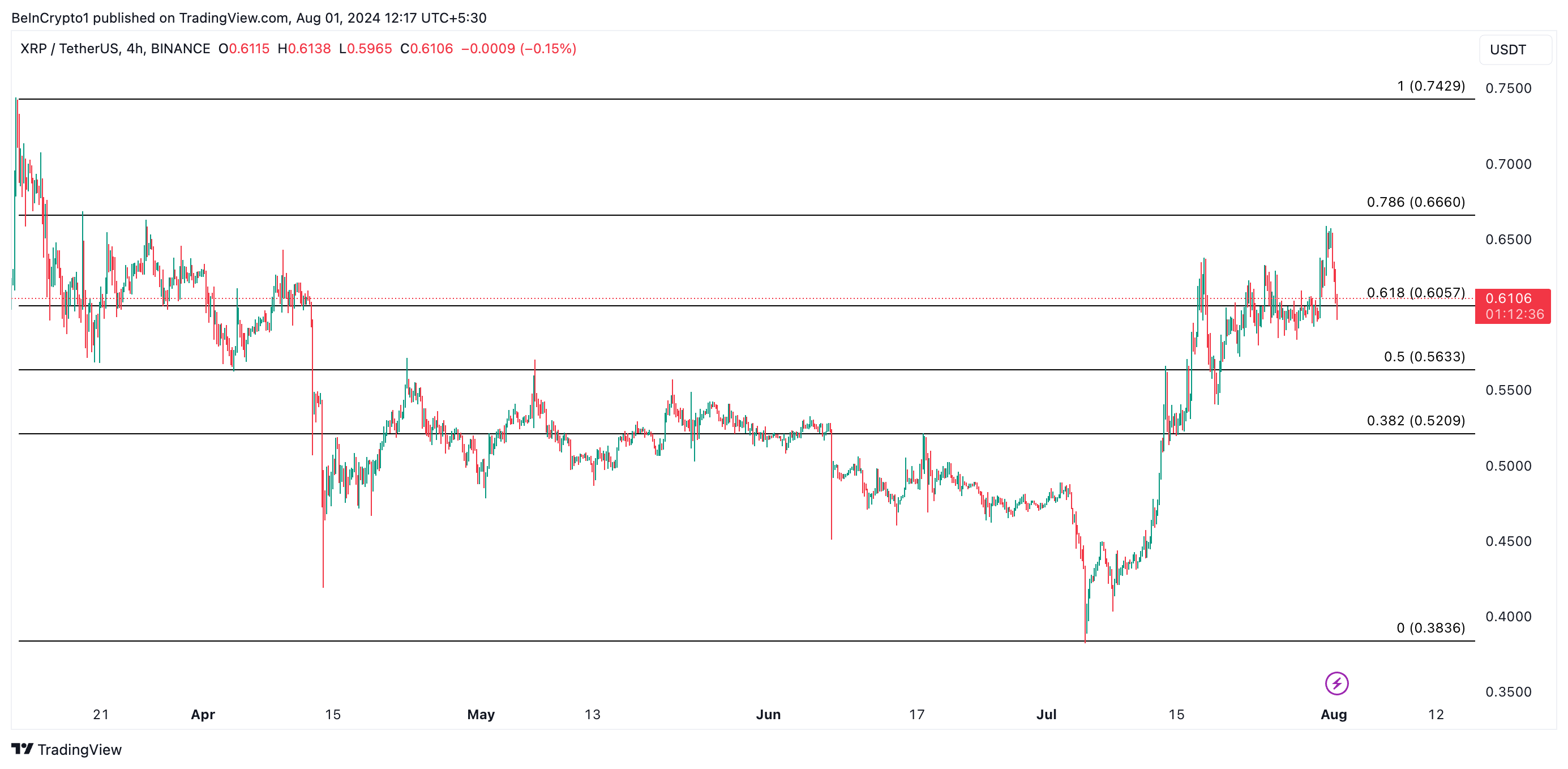 xrp's price prediction