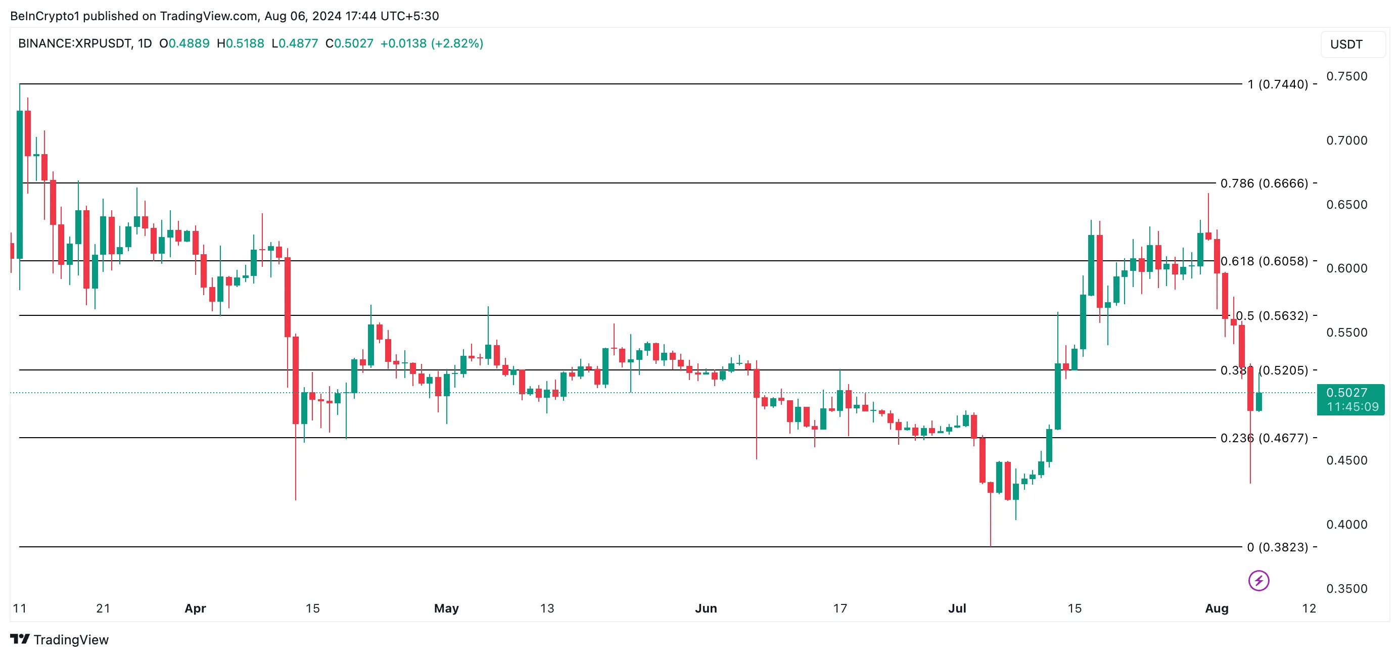 xrp price analysis