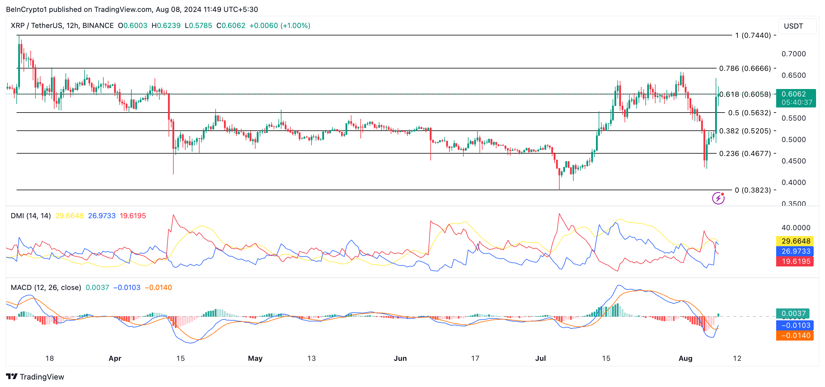 xrp price prediction