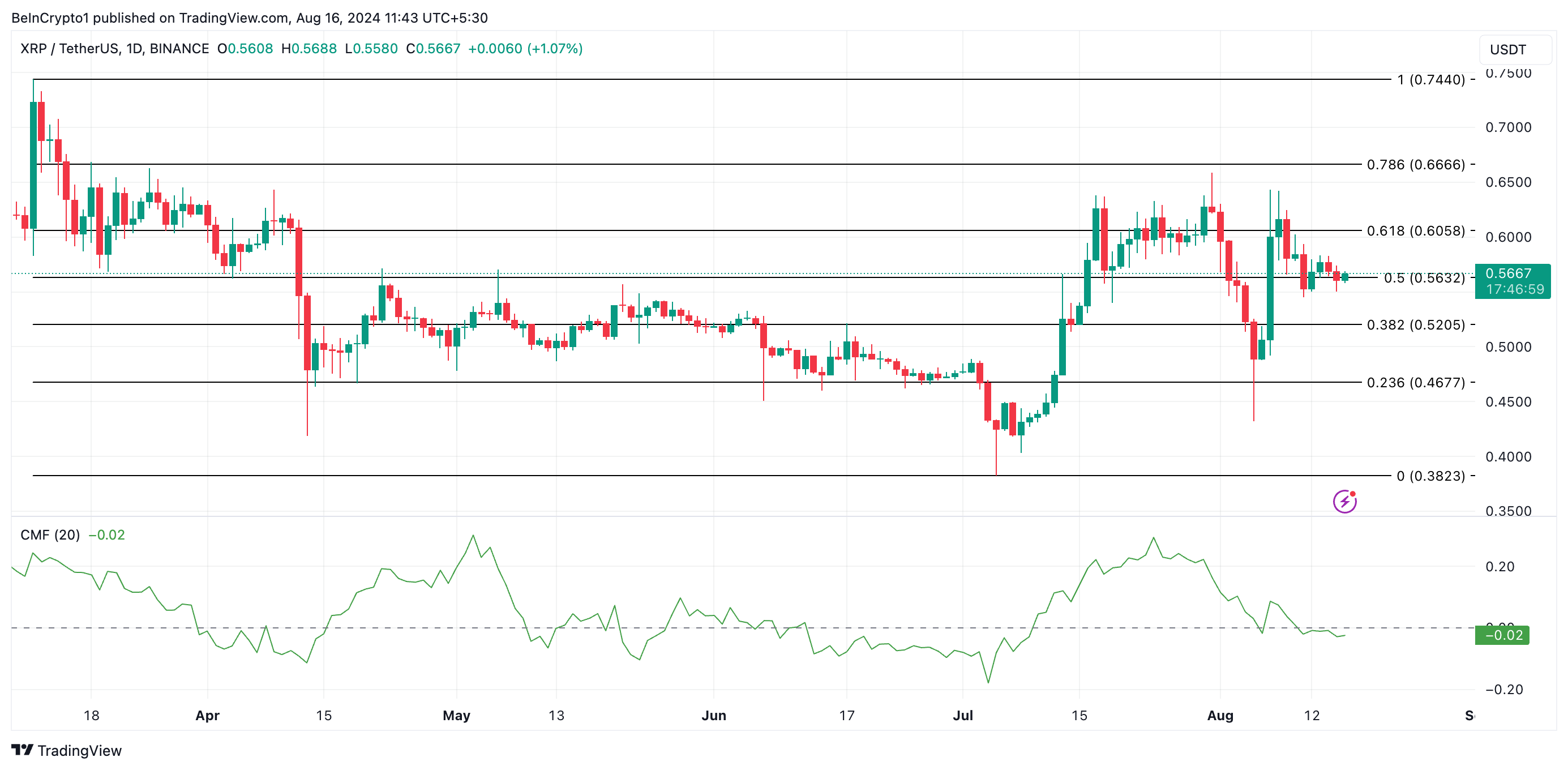 xrp price prediction