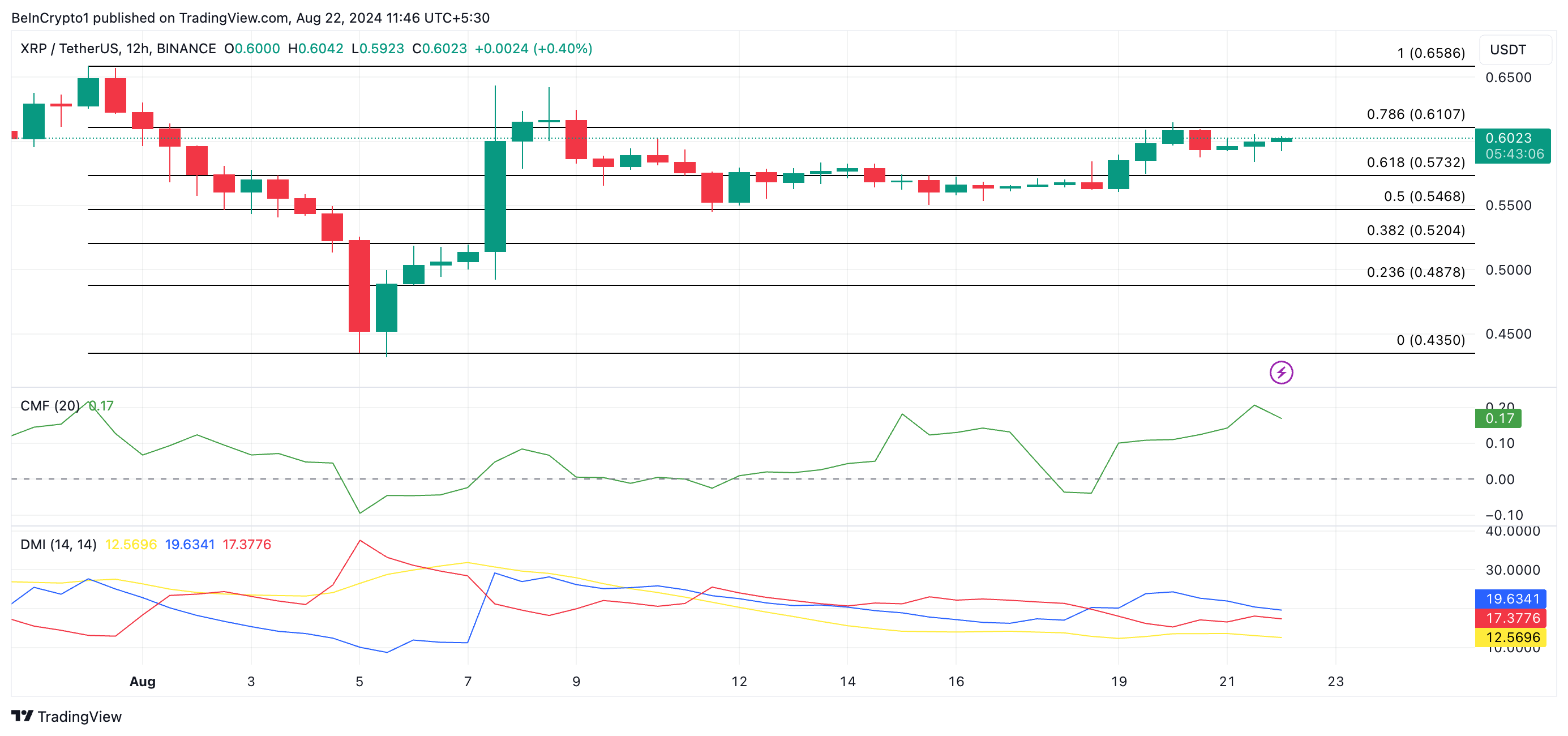 previsione del prezzo xrp