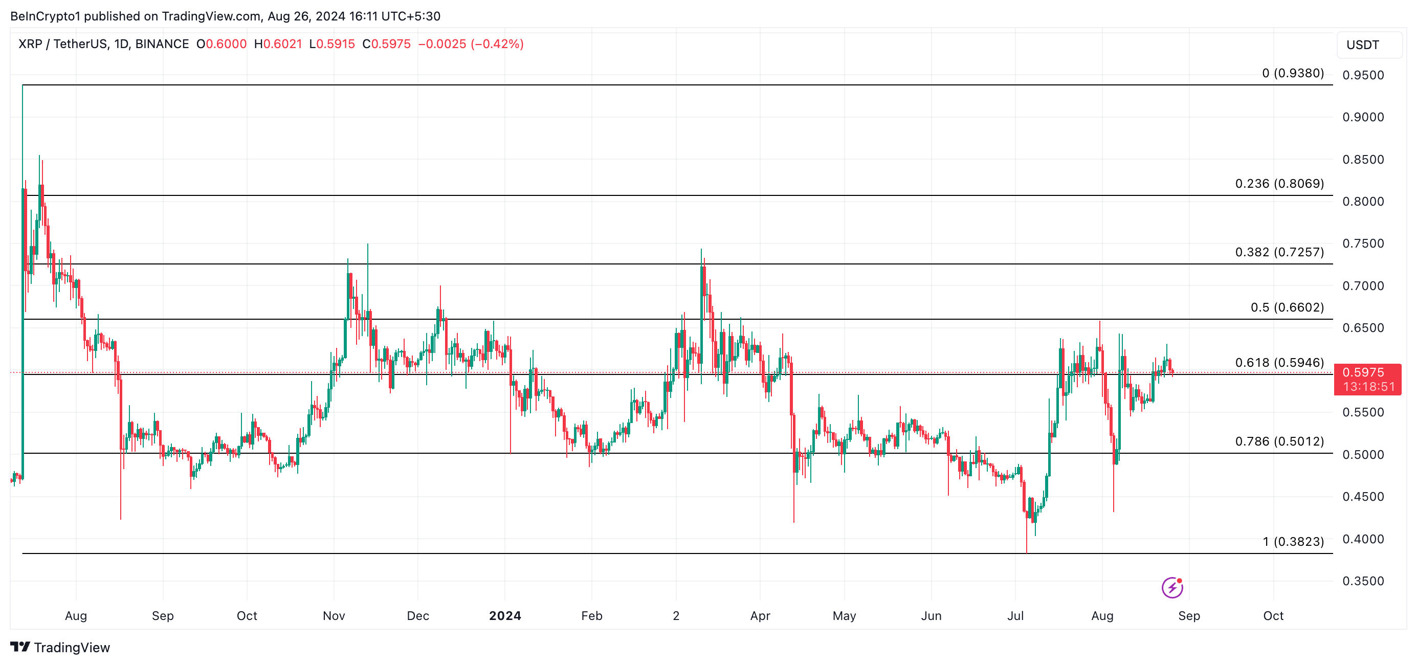 previsione del prezzo xrp