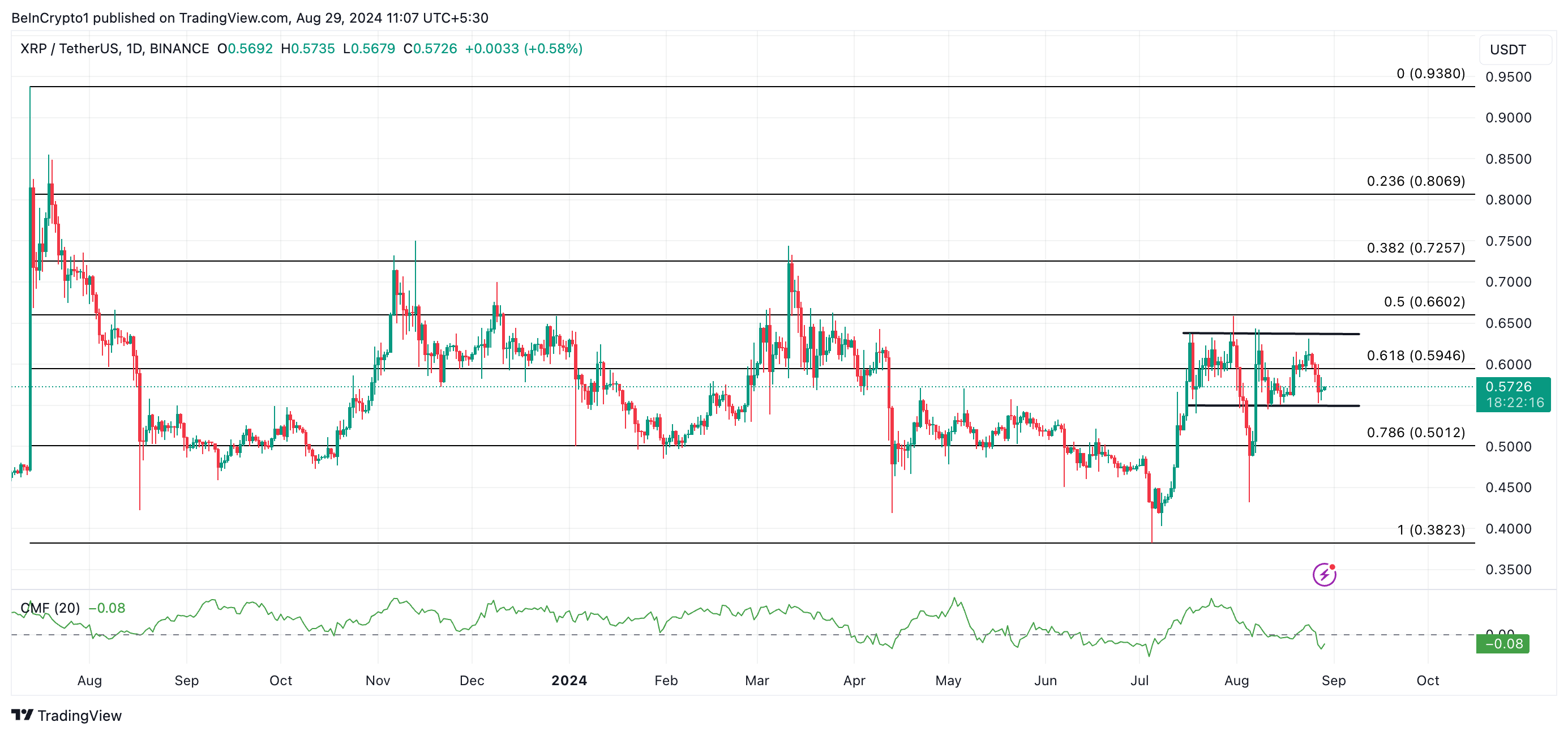 xrp price prediction