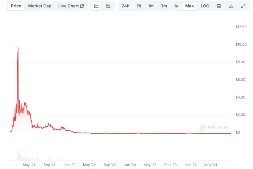 zks price history