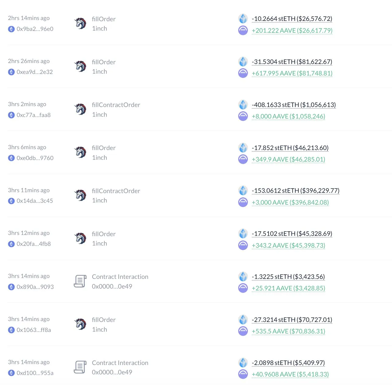 Aave Crypto Whales Accumulation.