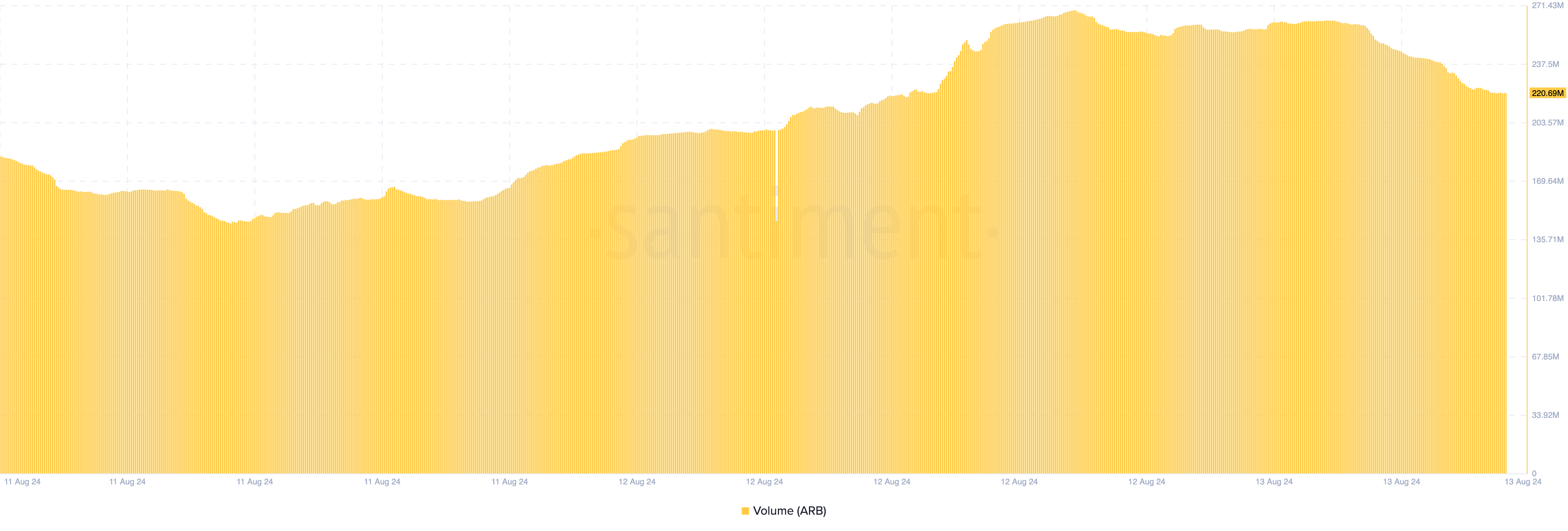 Volume degli scambi di arbitrato.