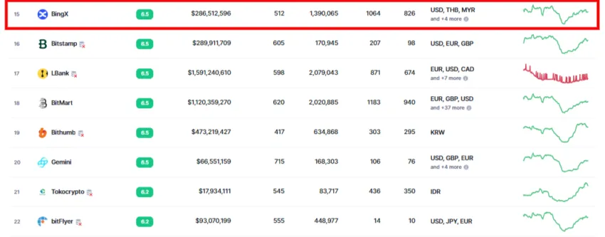 bingx review top exchanges