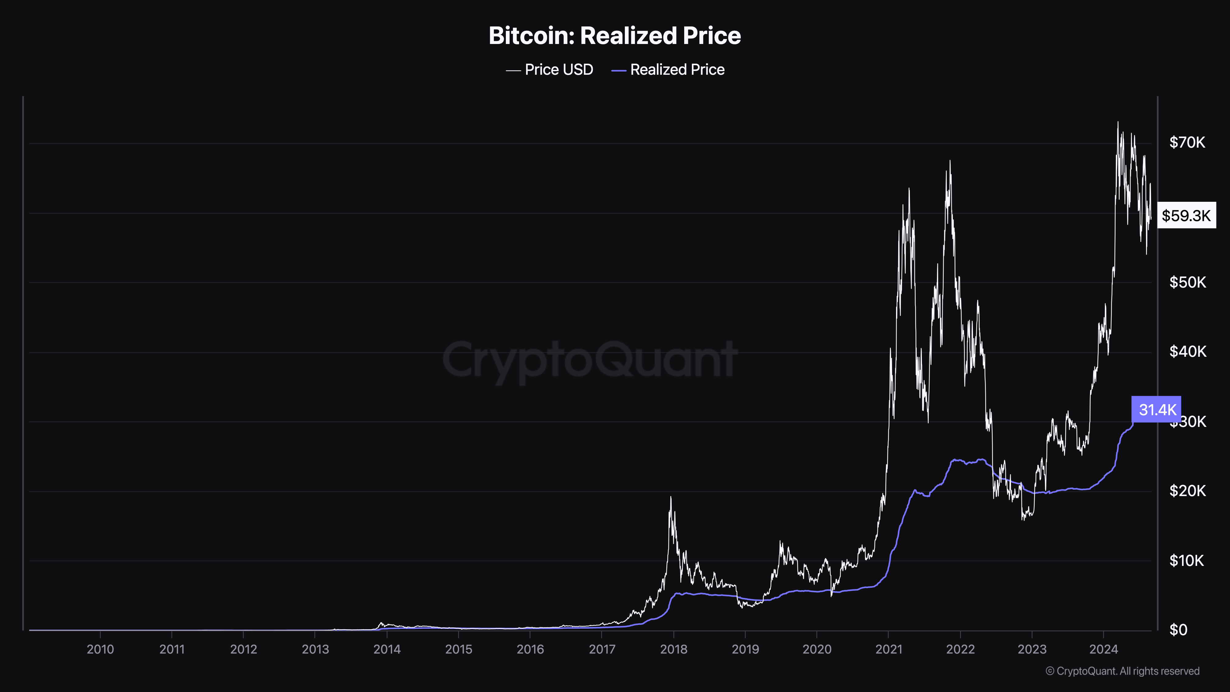 Prezzo realizzato Bitcoin.