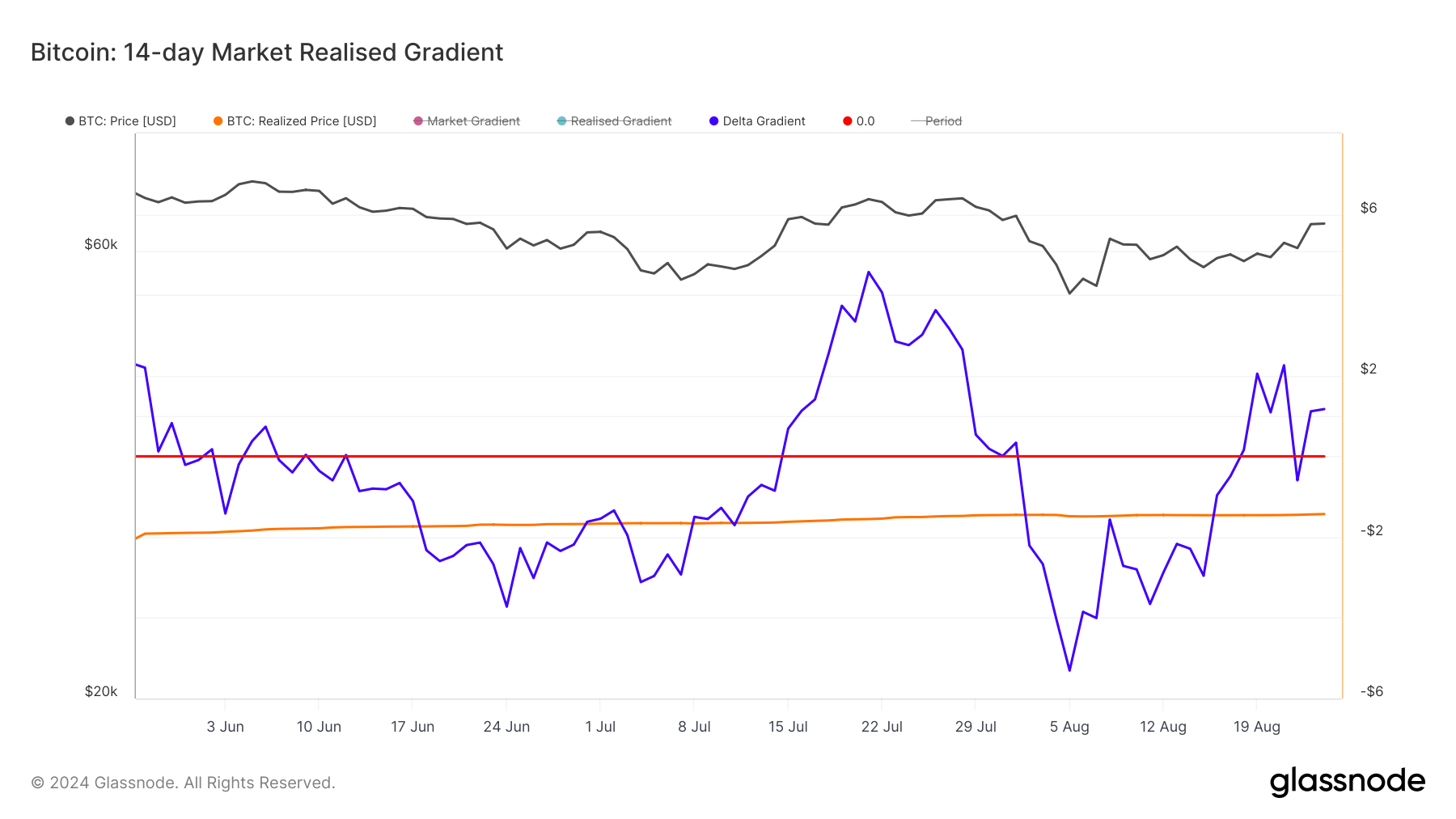 为什么比特币（BTC）价格可能再次达到 66,000 美元