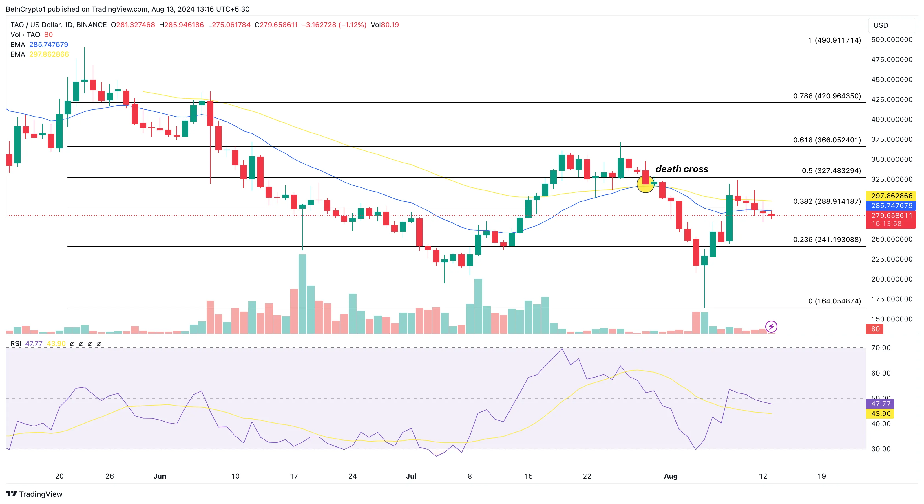 Vitenser daily analysis.