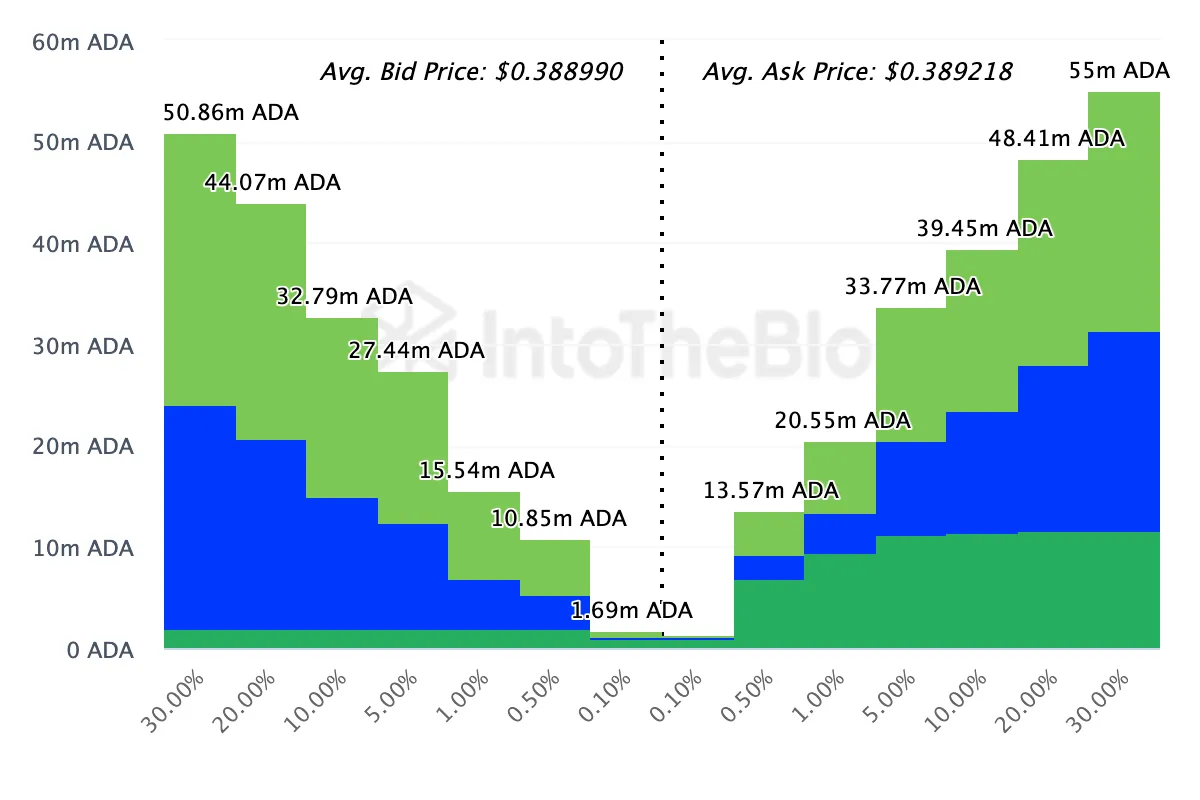 cardano ada buy sell orders.png