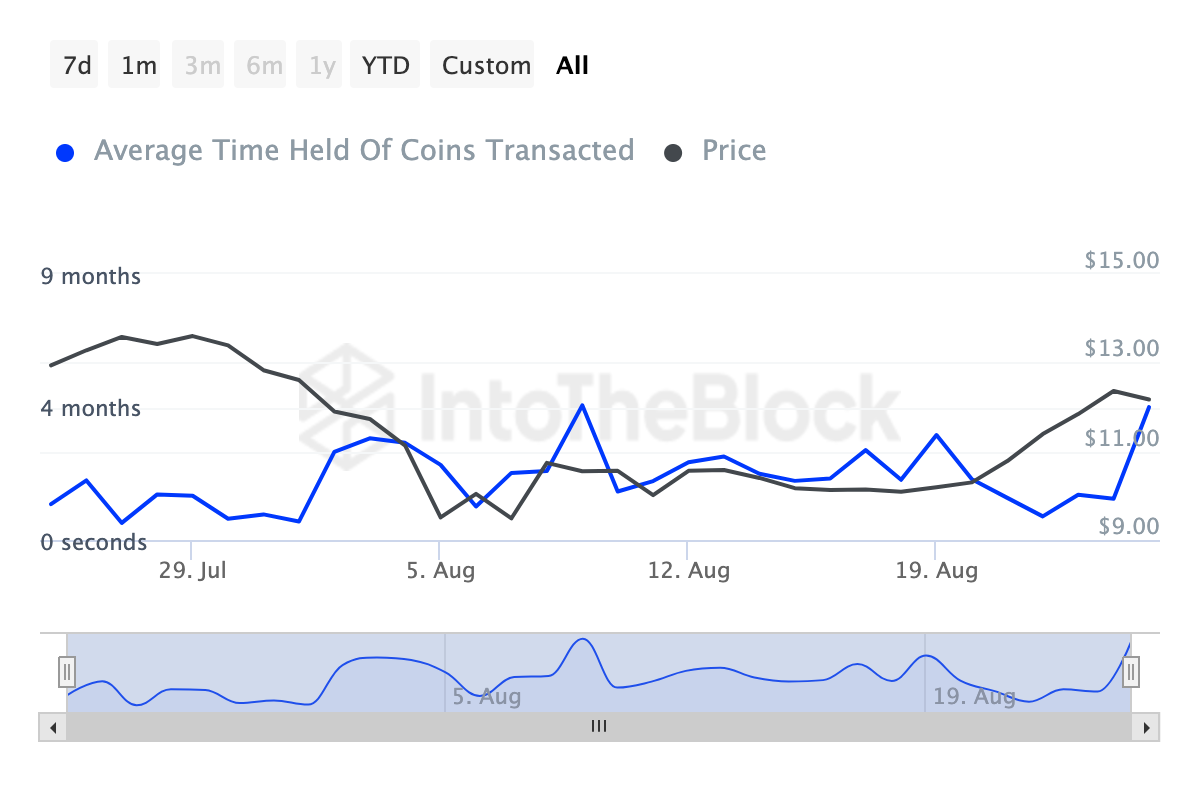 Is Chainlink (LINK) Set for a Major Breakout After 22% Surge?