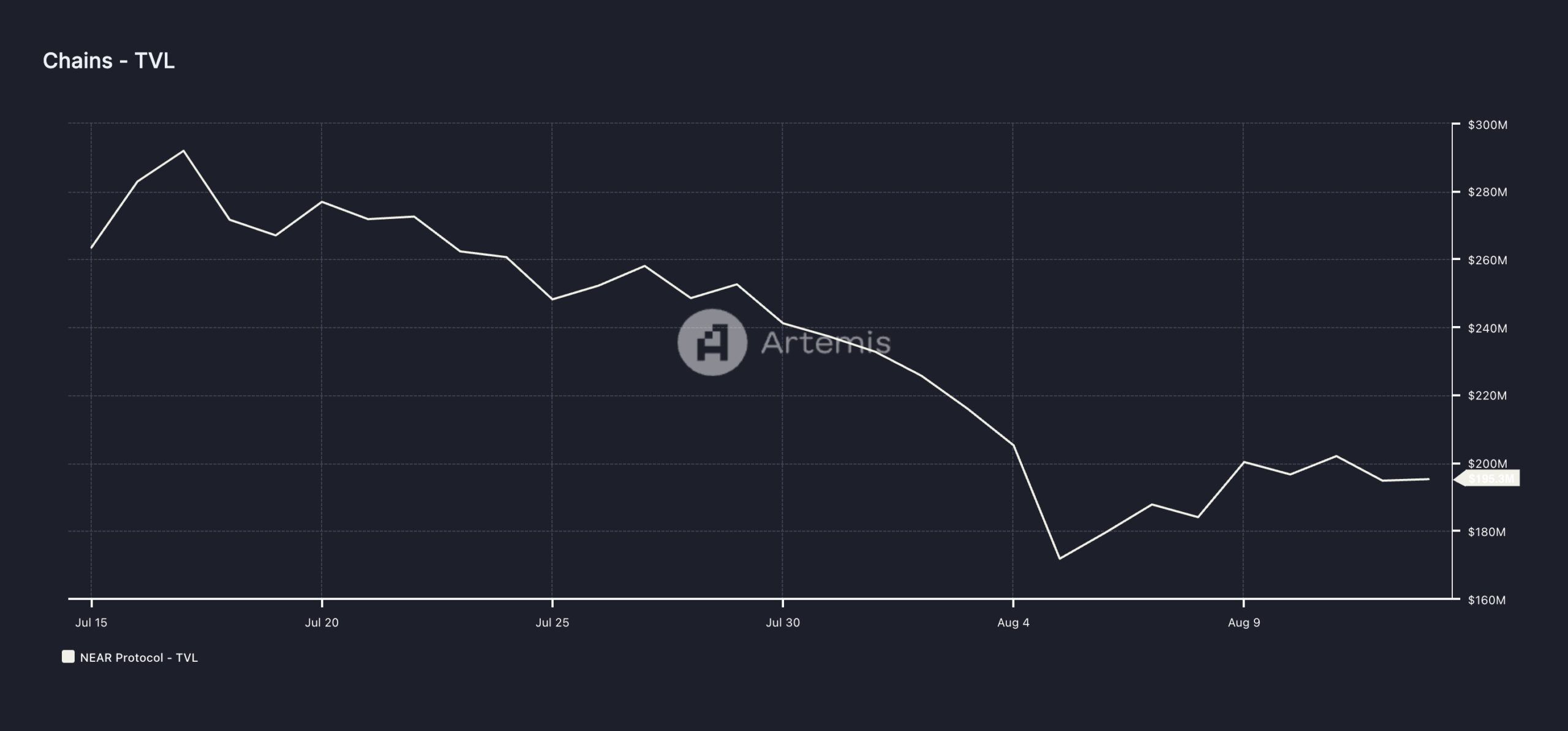 near total value locked